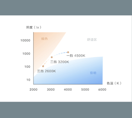 社交网站的手机截图

描述已自动生成