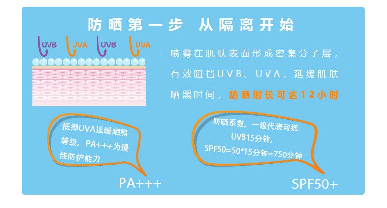 美迪惠尔Mediheal 药妆防晒补水喷雾
