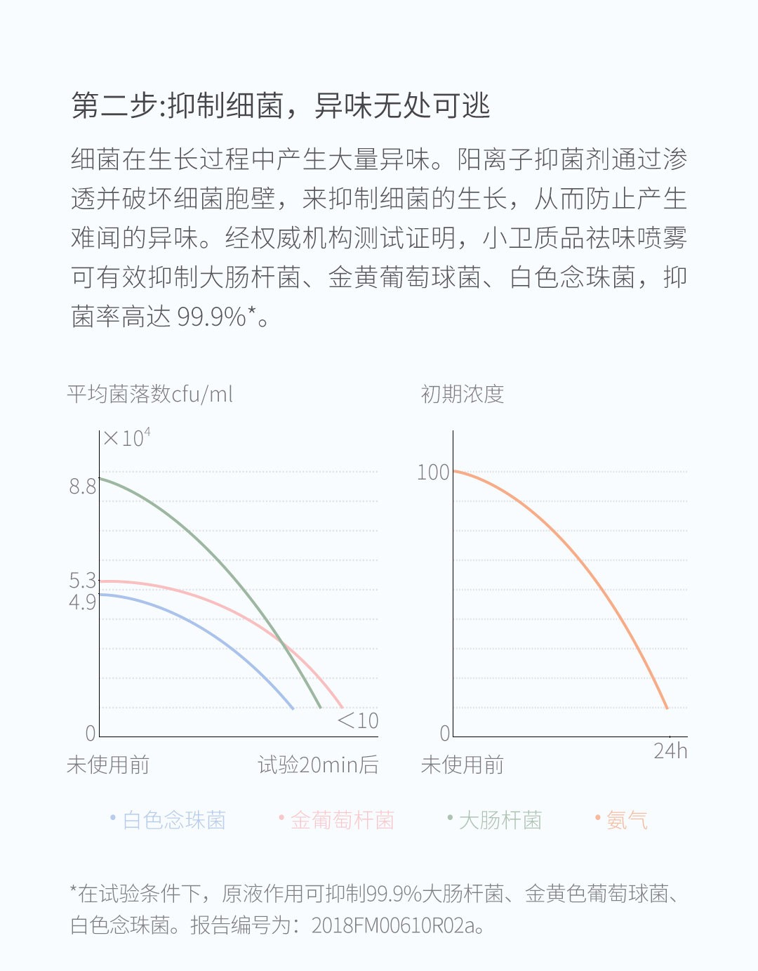 product_奇妙_simpleway小卫质品祛味喷雾双瓶装7