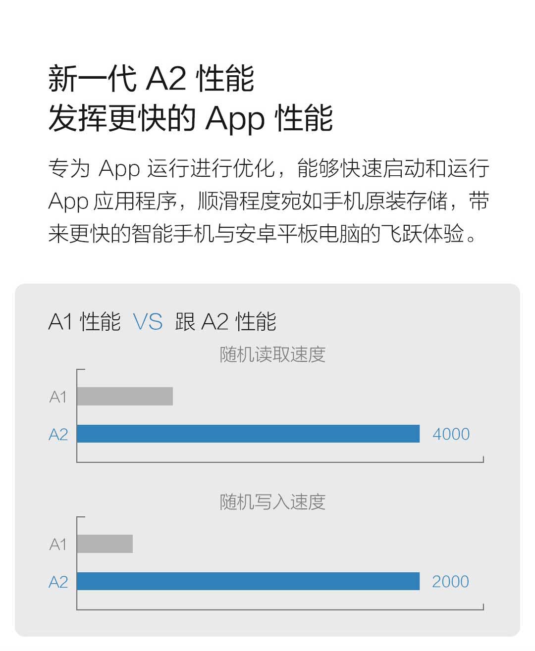 product_奇妙_雷雷克沙（Lexar）TF（MicroSD）高速存储卡