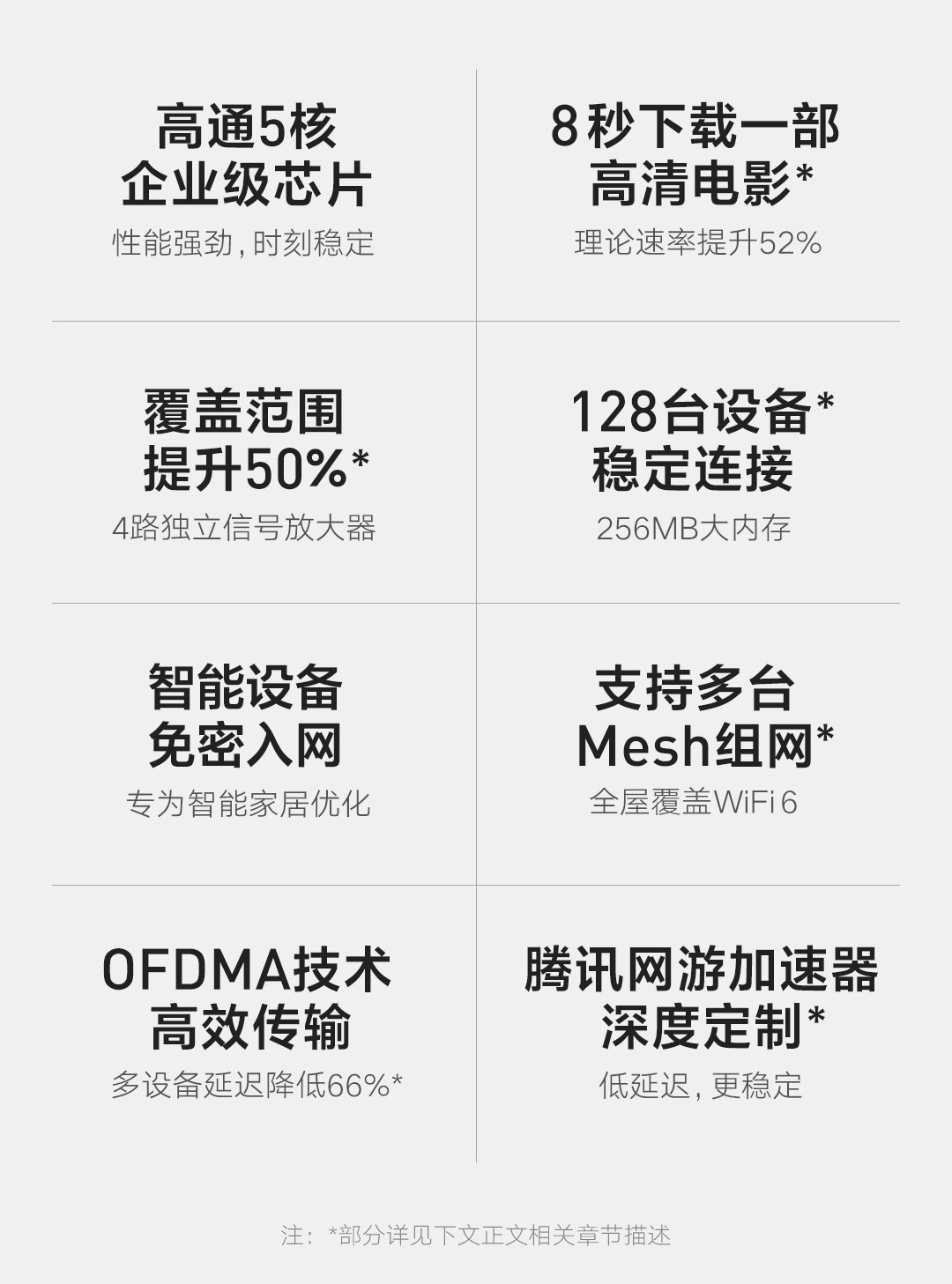 小米 路由器AX1800高通五核