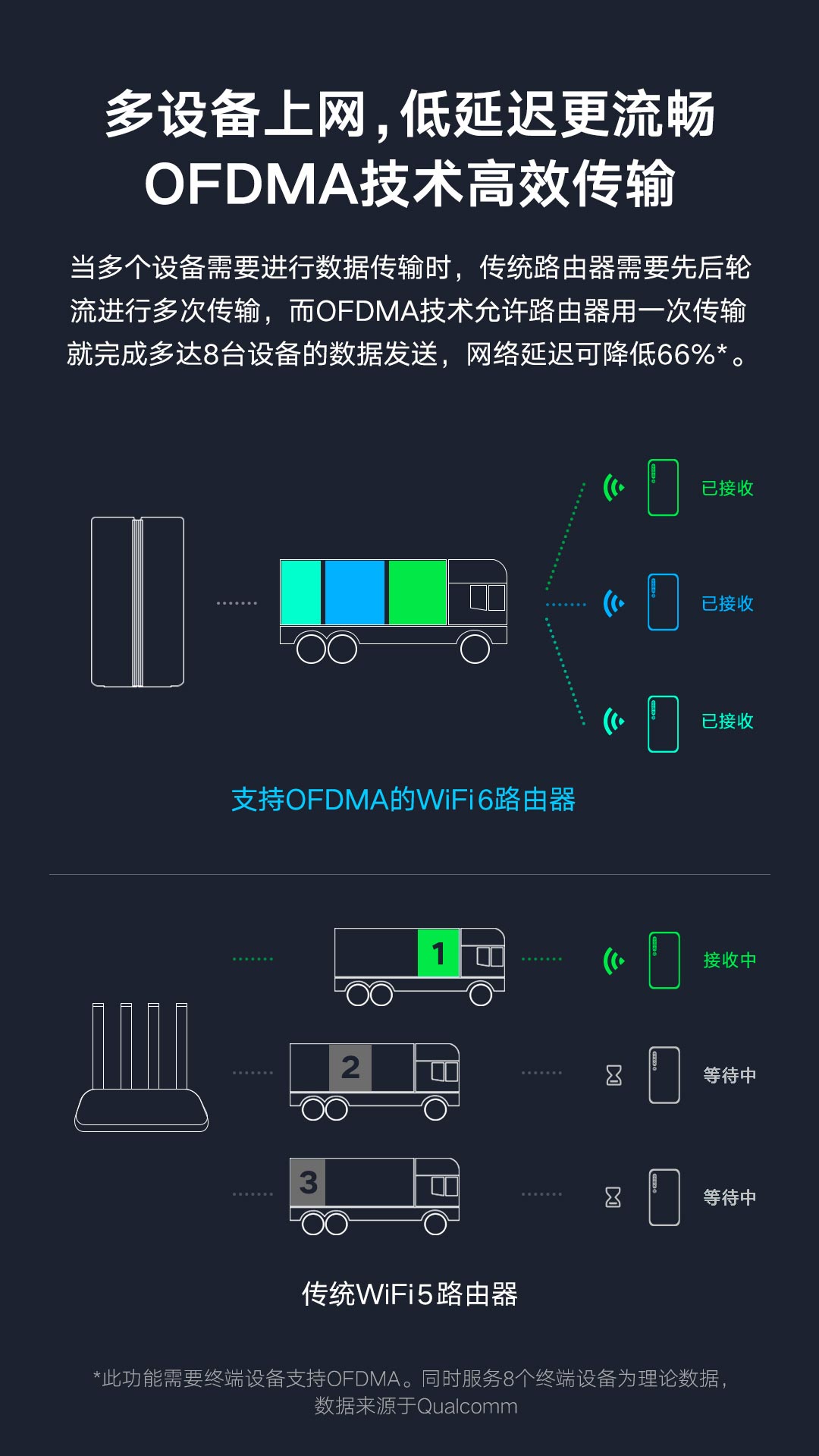 小米 路由器AX1800高通五核