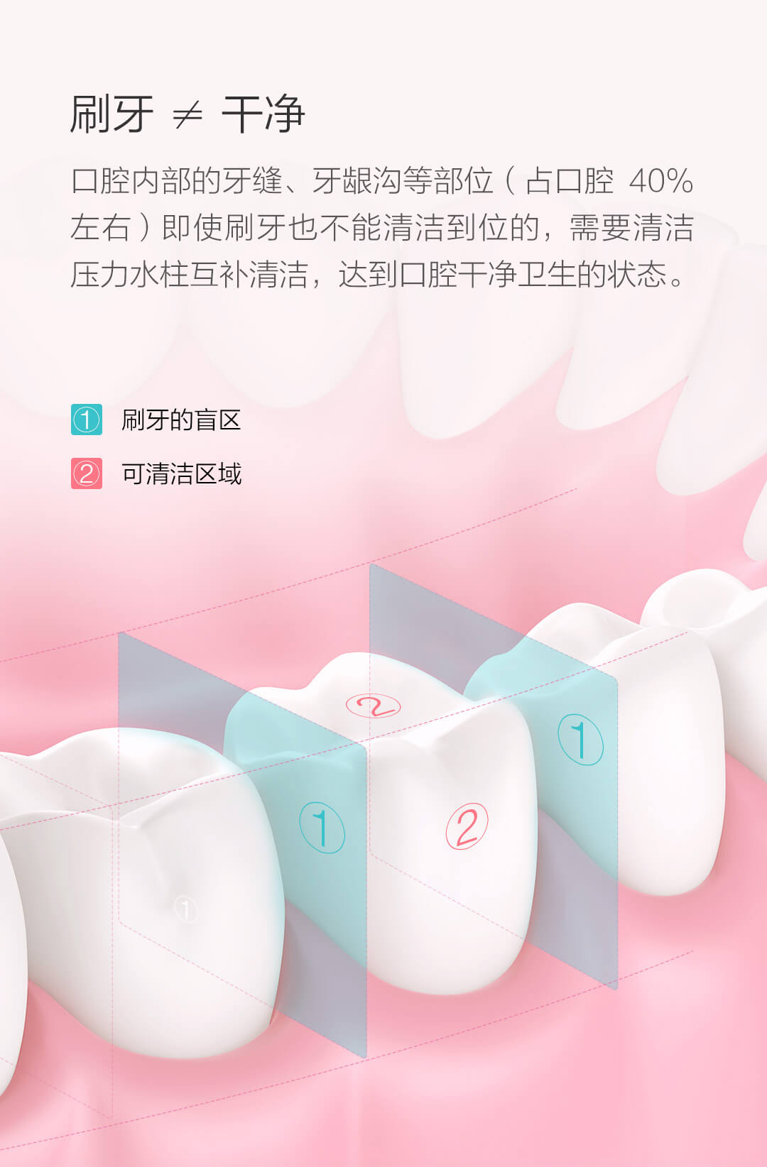 product_奇妙_贝医生无水箱mini便携冲牙器-YMYM-YF2