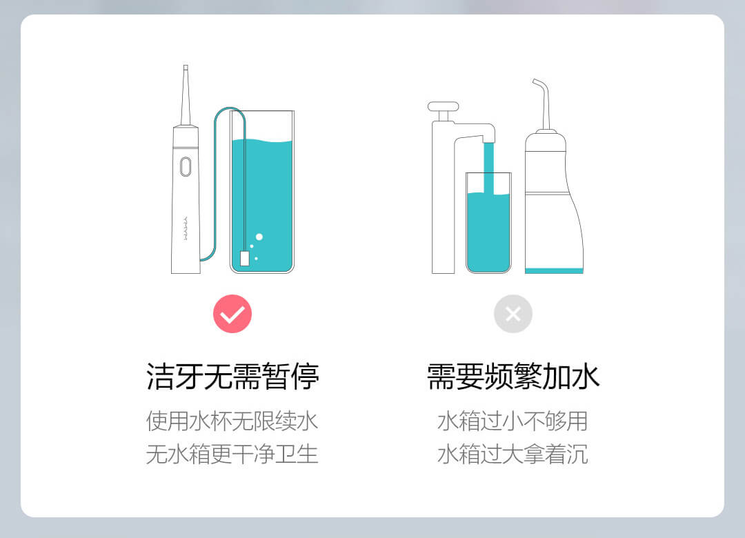 product_奇妙_贝医生无水箱mini便携冲牙器-YMYM-YF2