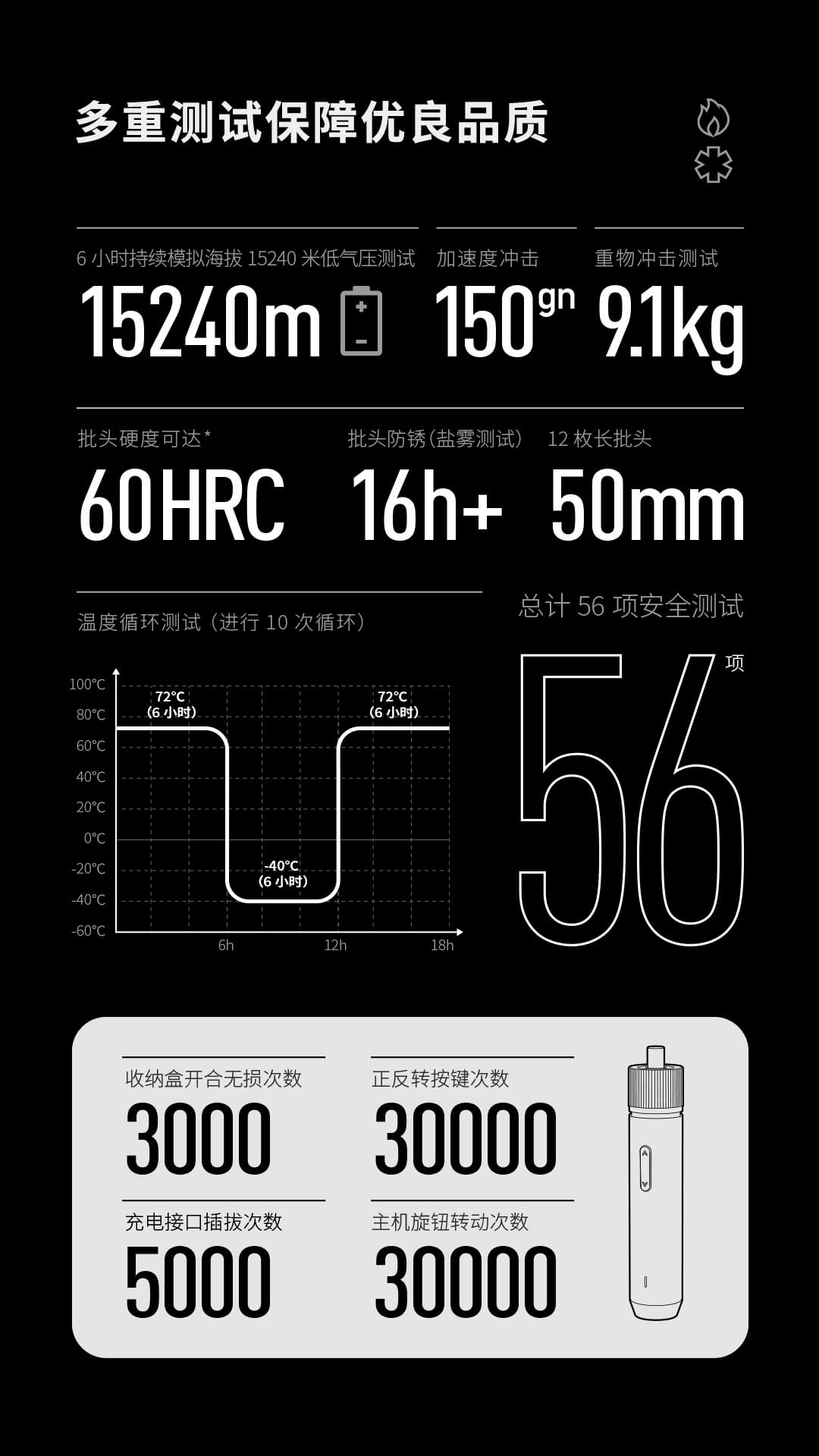 Product_奇妙_HOTO小猴直柄电动螺丝刀 蓝色 套装