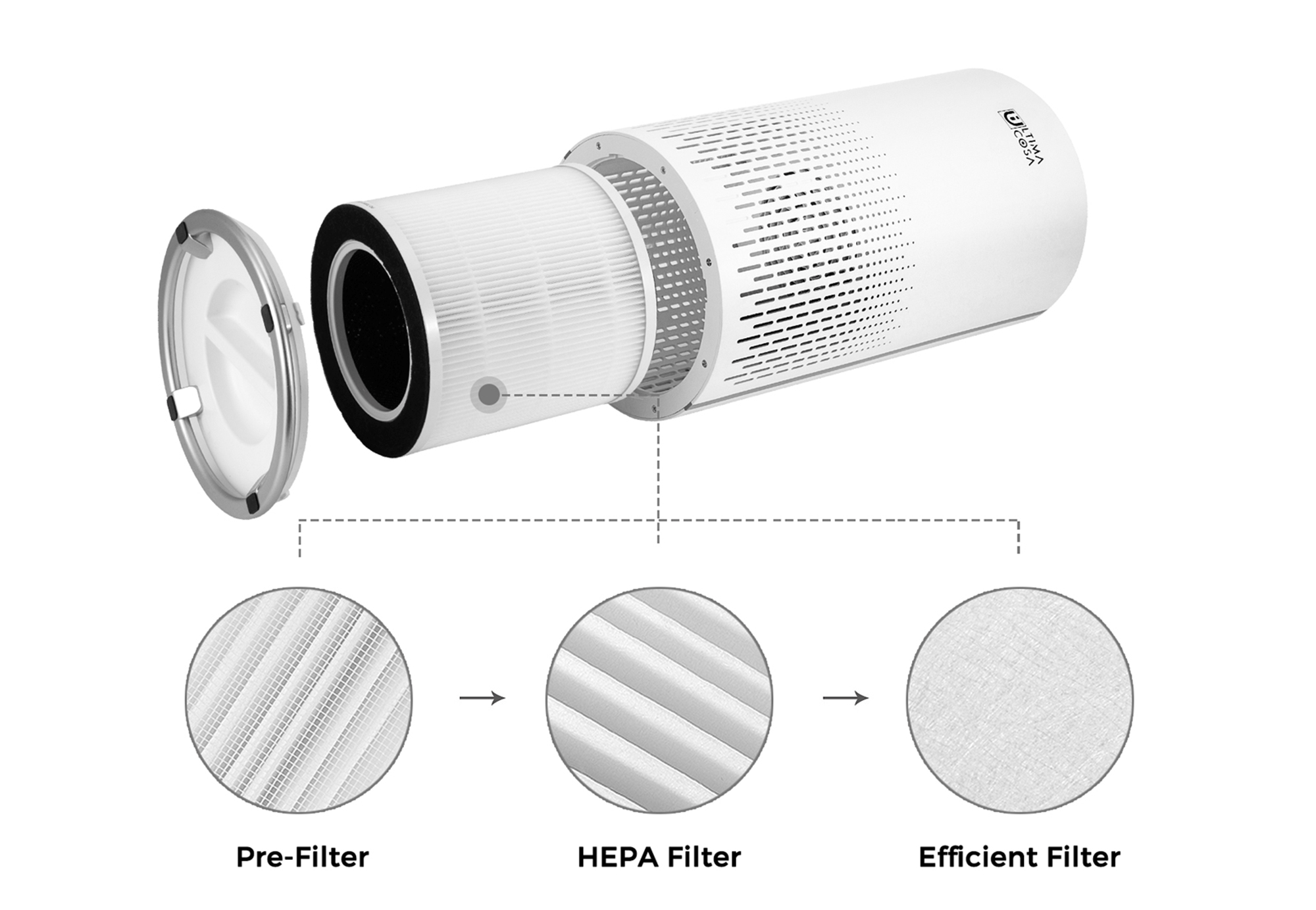 Product_奇妙_UltimaCosaAriaFresca300AirPurifier(White)_03 QIMIAO