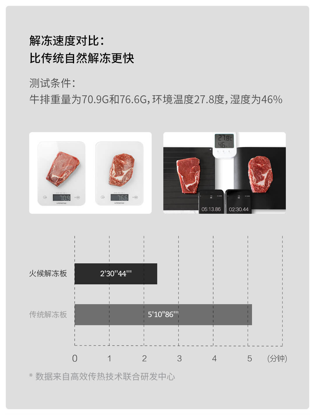 Product_奇妙_火候超导解冻板