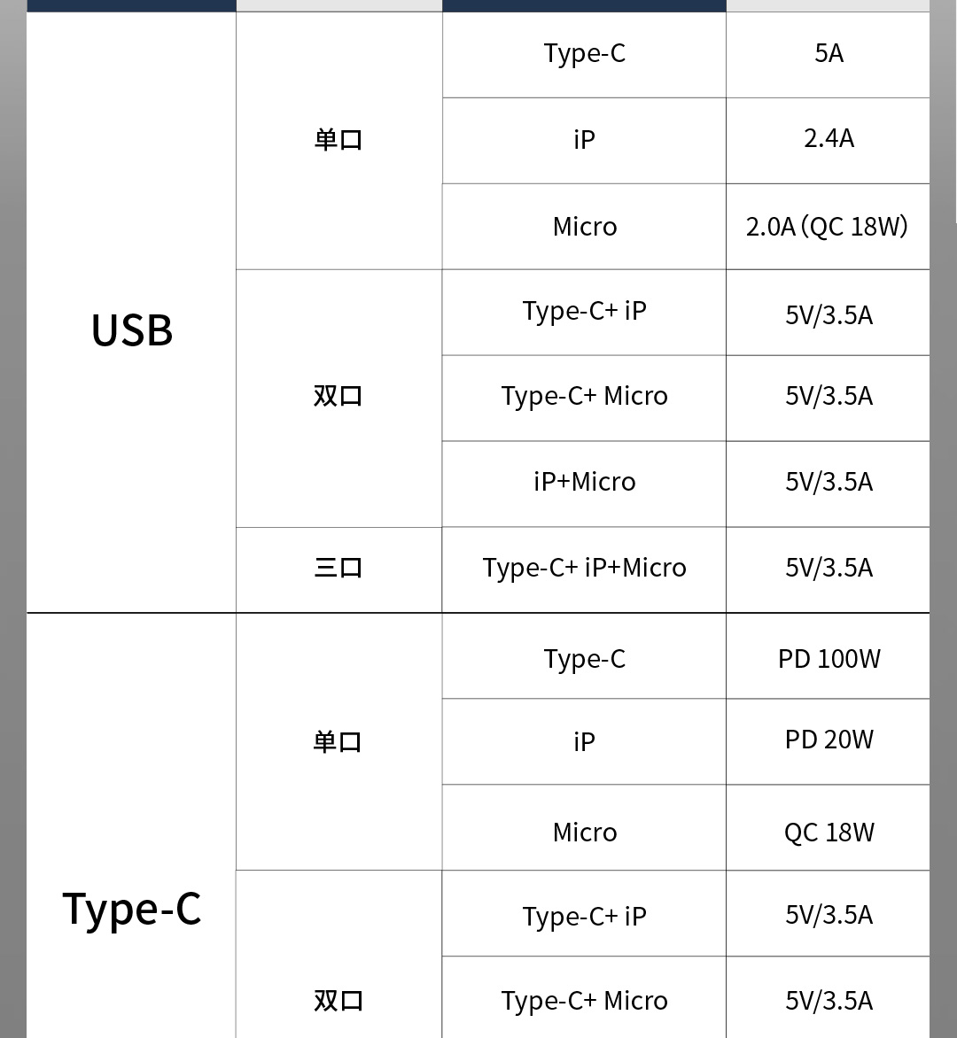 Product_奇妙_倍思闪速系列二拖三快充数据线