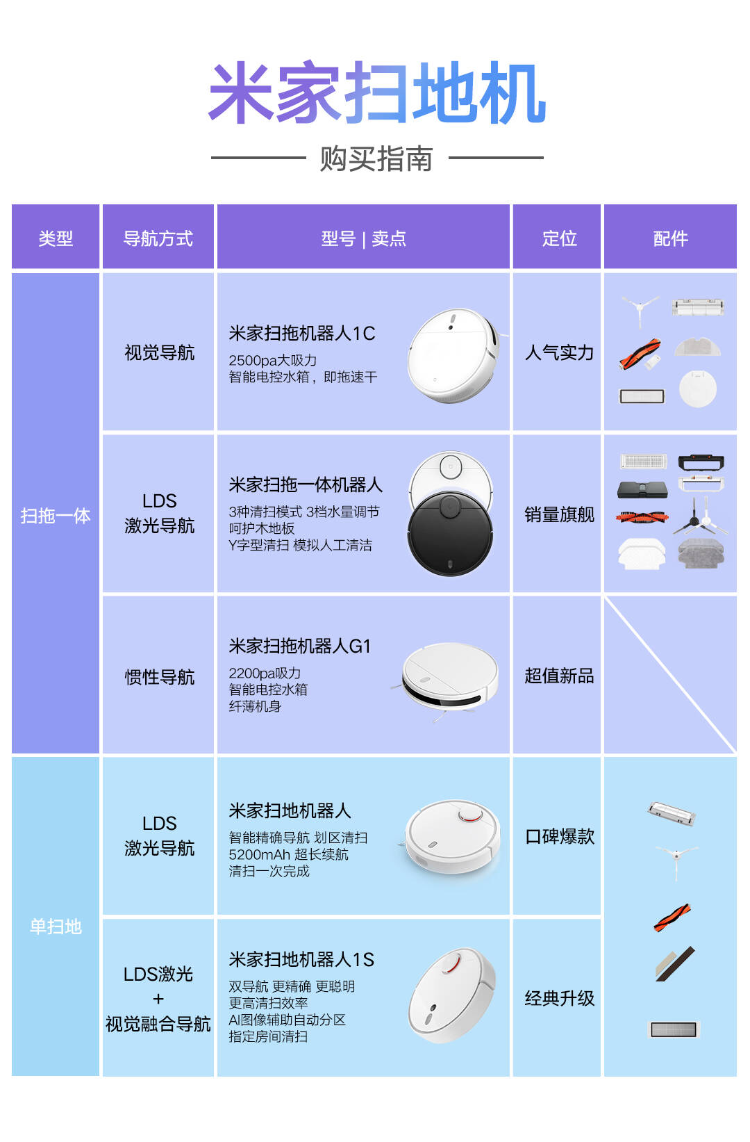 小米米家扫地机器人