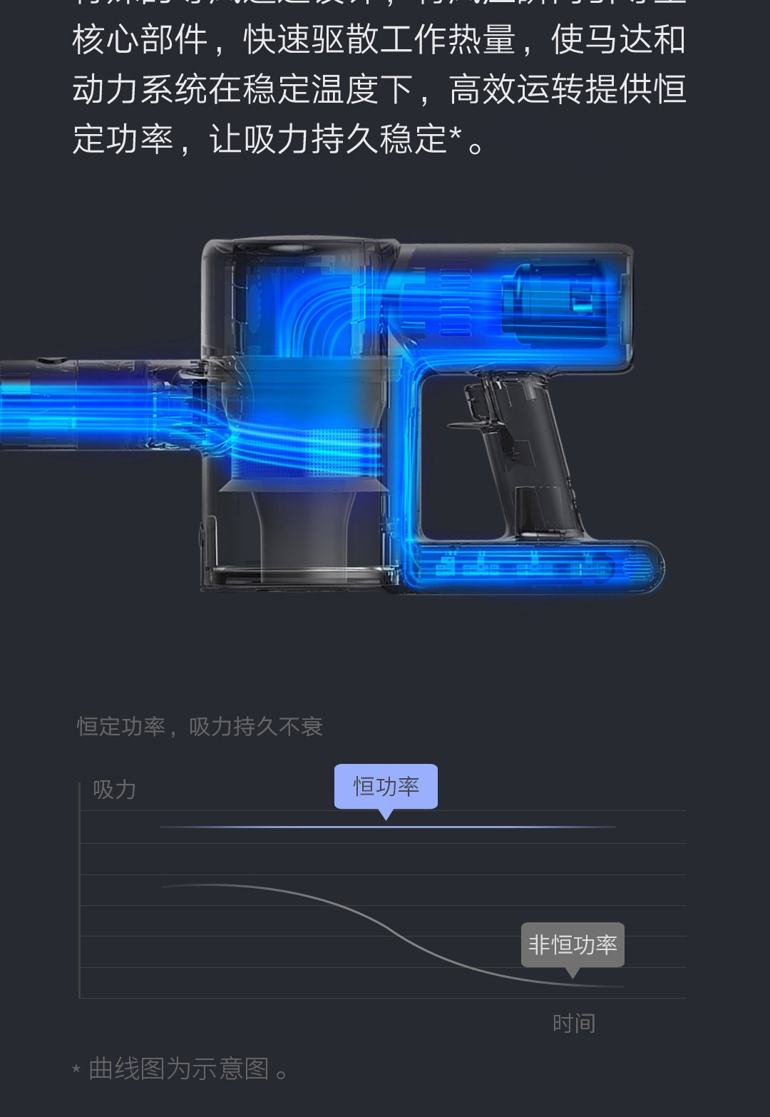 小米米家手持无线吸尘器1C