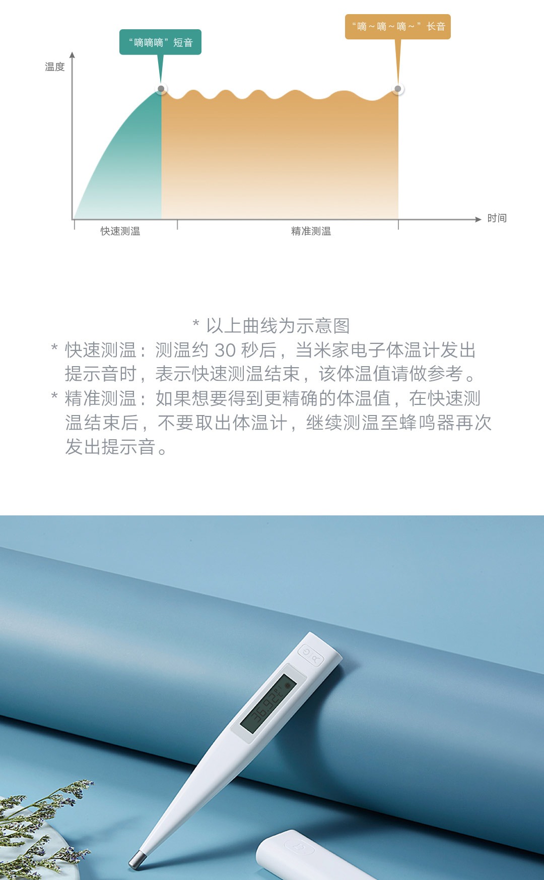 米家电子体温计