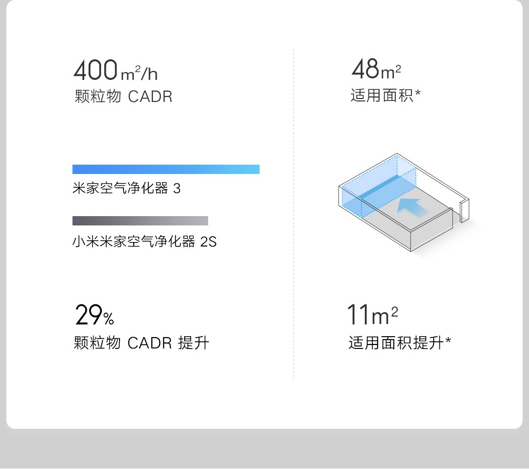 小米米家空气净化器3